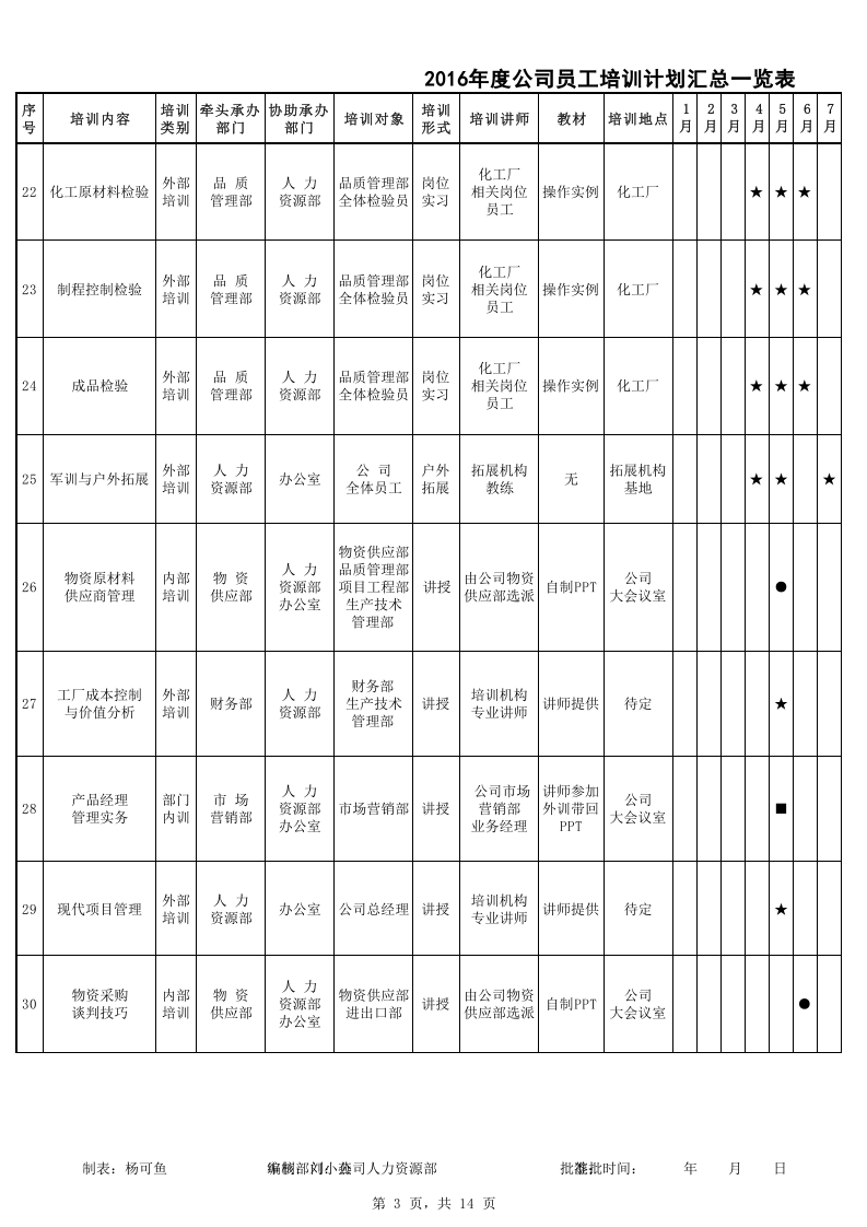 2016年公司员工年度培训计划表.xls 第3页