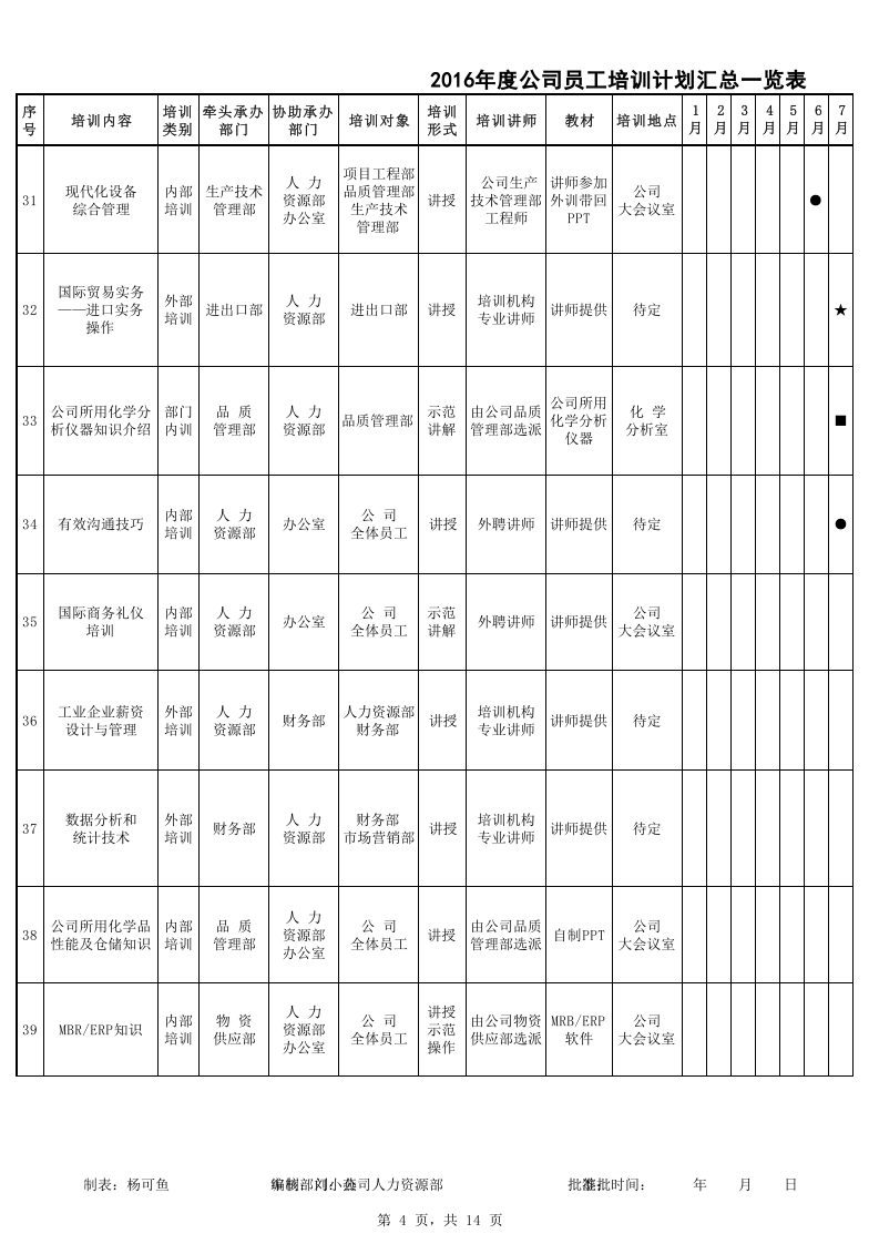 2016年公司员工年度培训计划表.xls 第4页