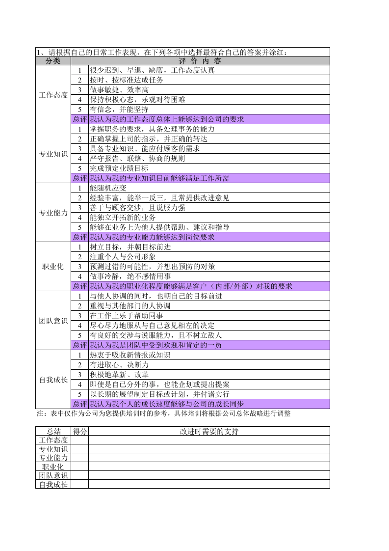 培训需求综合调研表.xls 第1页