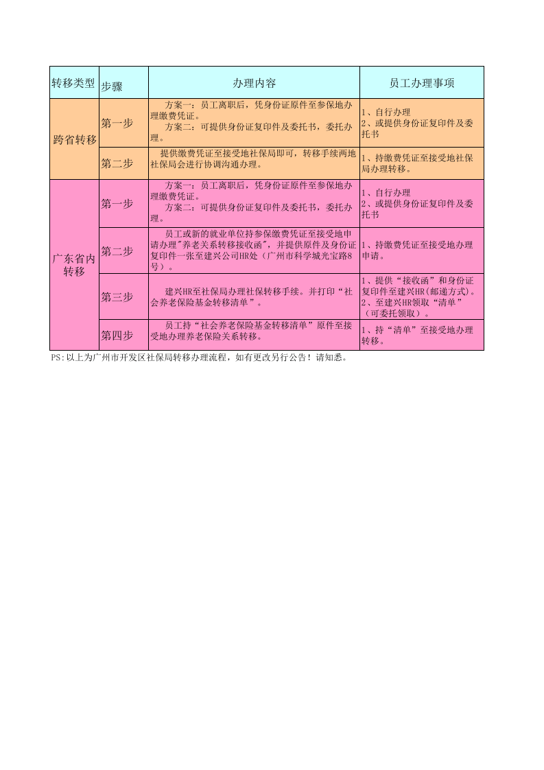 社保转移办理办法.xls 第1页