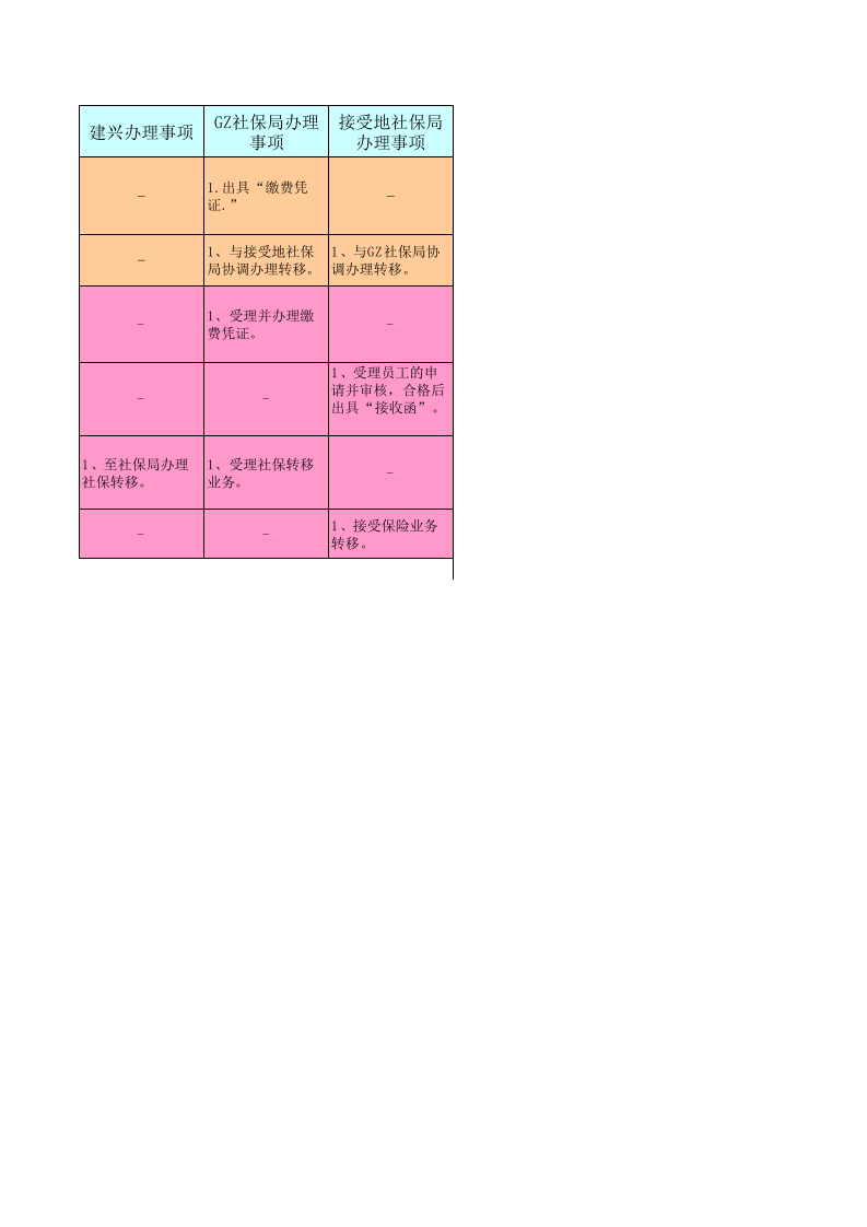 社保转移办理办法.xls 第2页