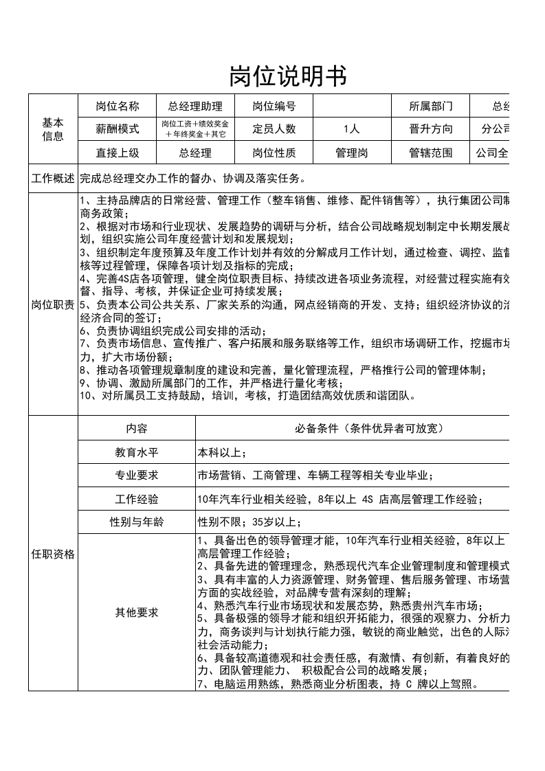 汽车4S店岗位职责说明书.xls 第1页