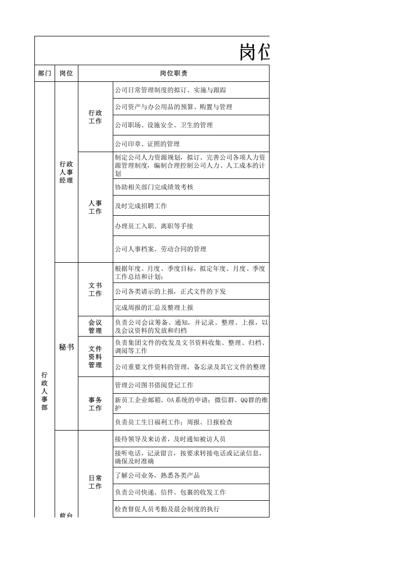 金融企业岗位职责与考核细则.xlsx 第1页
