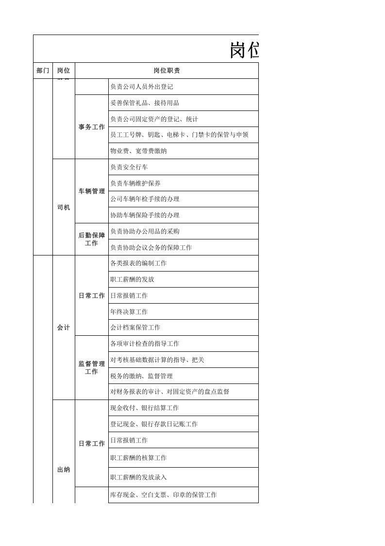金融企业岗位职责与考核细则.xlsx 第2页