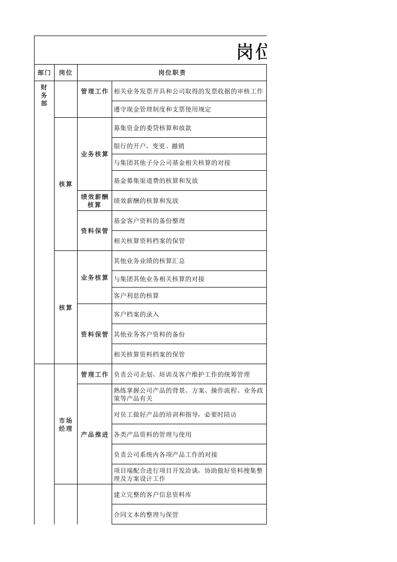 金融企业岗位职责与考核细则.xlsx 第3页