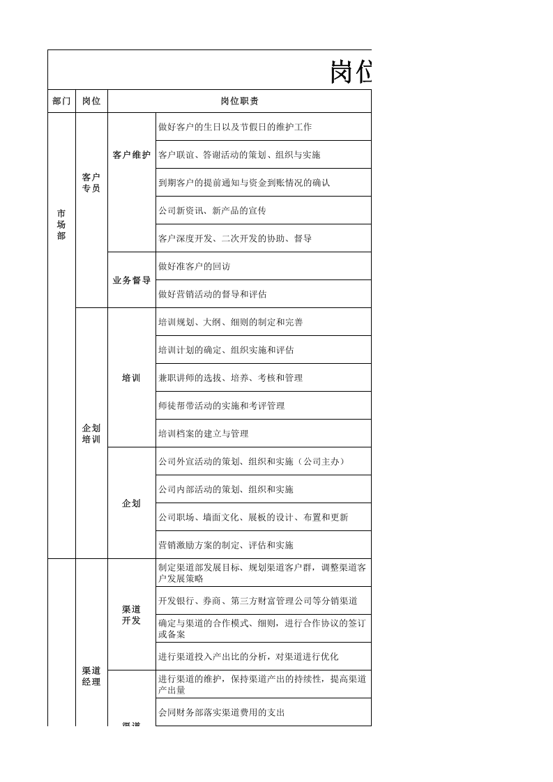 金融企业岗位职责与考核细则.xlsx 第4页