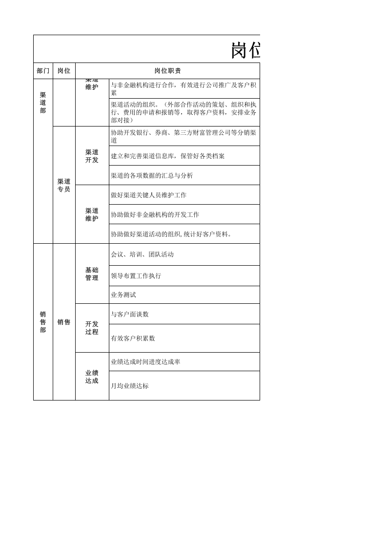 金融企业岗位职责与考核细则.xlsx 第5页