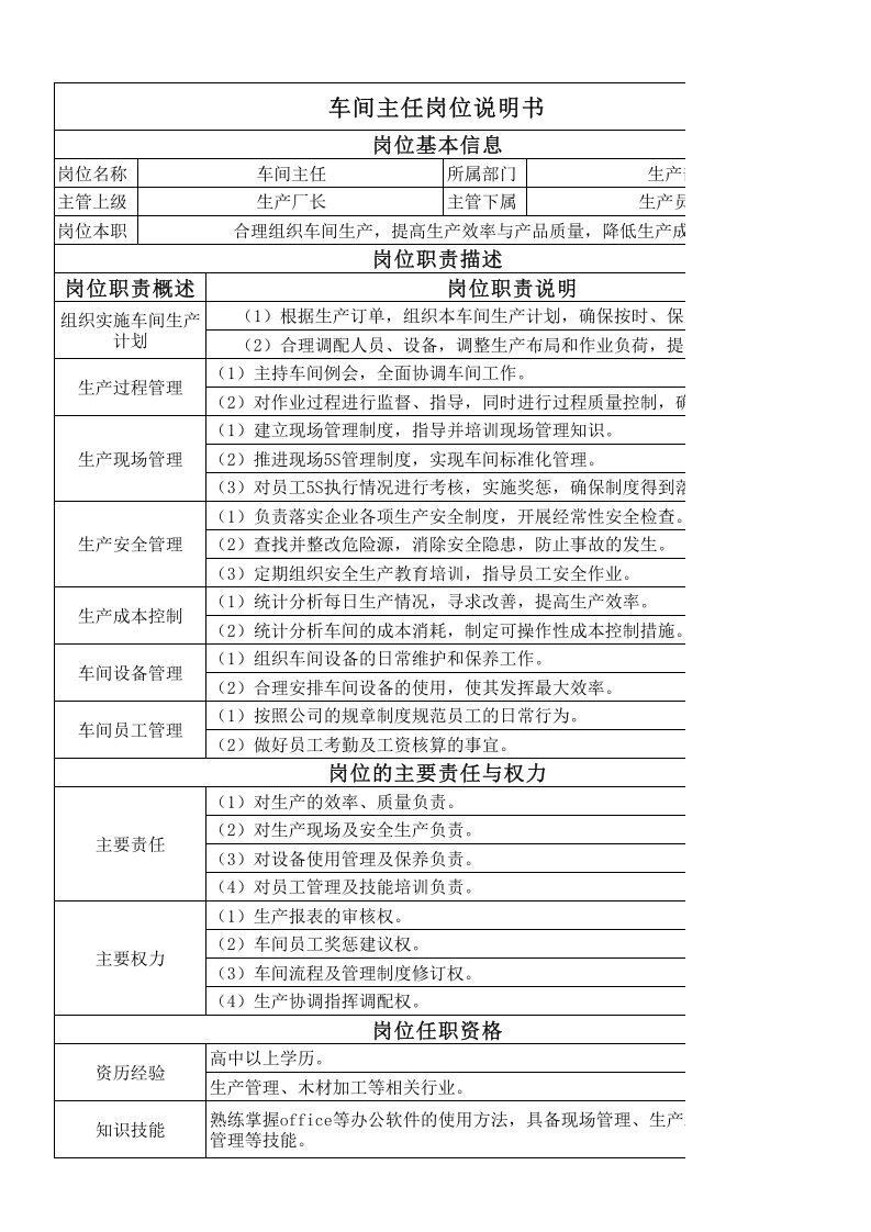 车间主任岗位说明书.xlsx 第1页