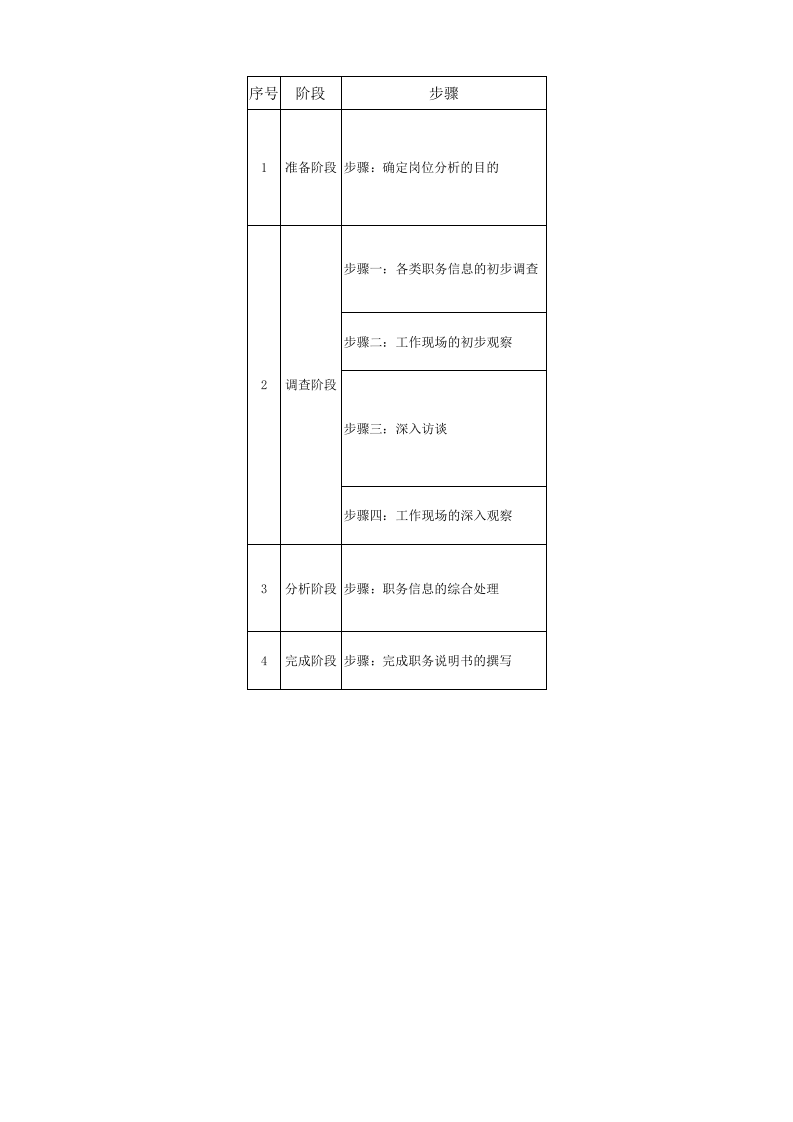 岗位分析的4大步骤.xls 第1页