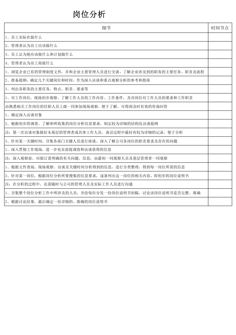 岗位分析的4大步骤.xls 第2页