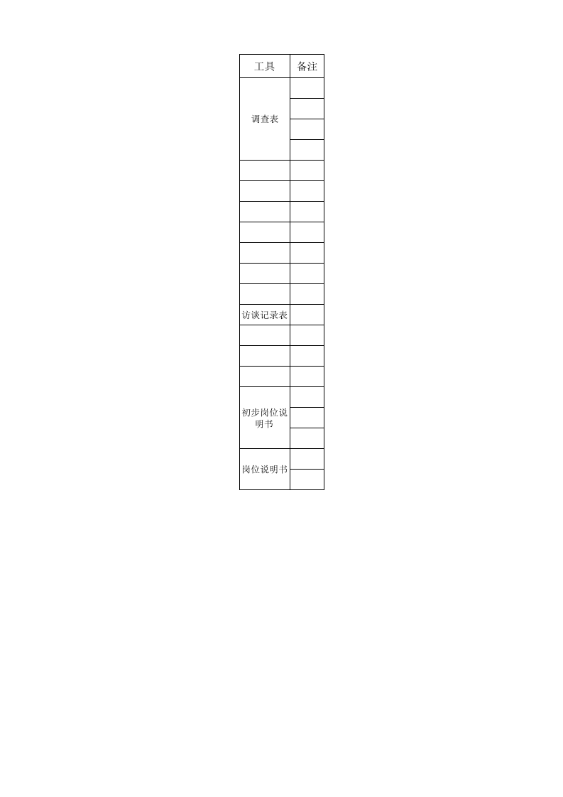 岗位分析的4大步骤.xls 第3页