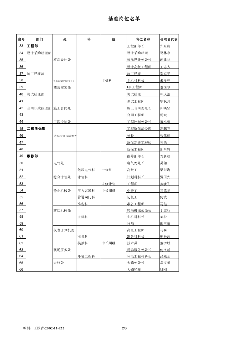 108个基准岗位名单.xls 第2页