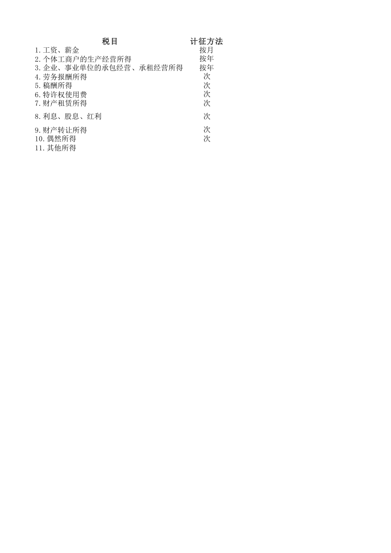 一表了解个人所得税（一目了然）.xlsx 第1页