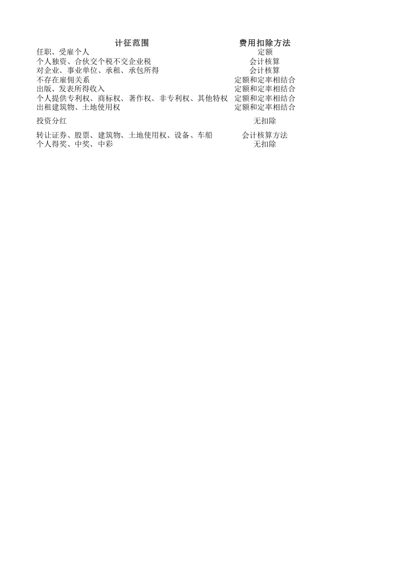 一表了解个人所得税（一目了然）.xlsx 第2页