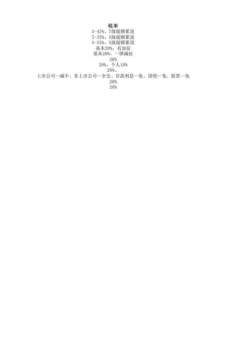 一表了解个人所得税（一目了然）.xlsx 第3页