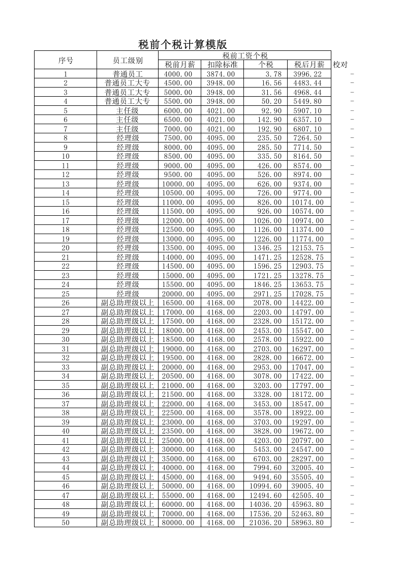税前税后工资VS年终奖计算表(灵活-简单).xlsx 第1页