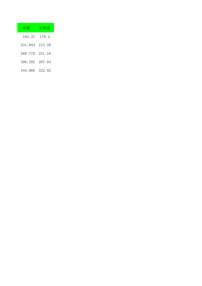 税前税后工资VS年终奖计算表(灵活-简单).xlsx 第4页