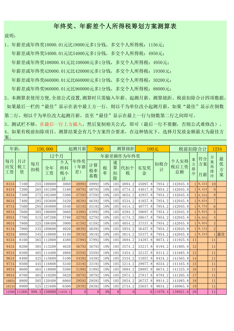 年终奖、年薪差个人所得税筹划方案测算表.xls 第1页