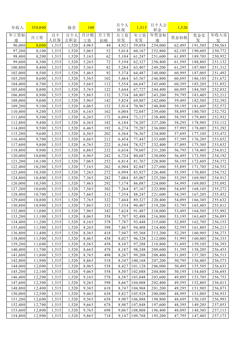 年收入测算标准版（月薪、年终奖）.xlsx 第1页