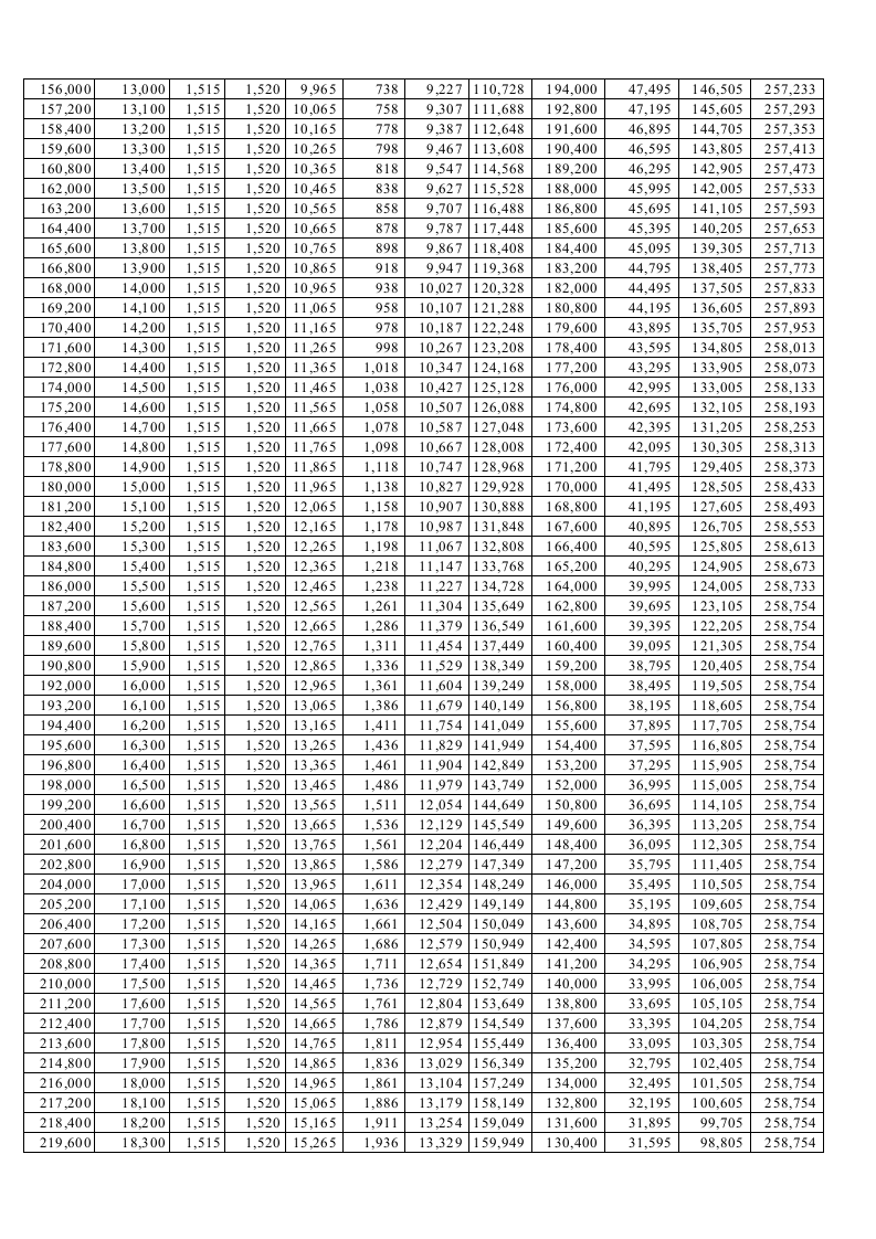 年收入测算标准版（月薪、年终奖）.xlsx 第2页