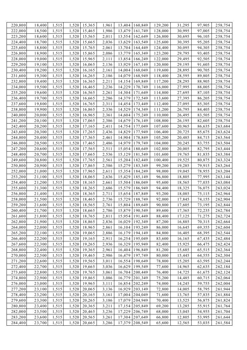 年收入测算标准版（月薪、年终奖）.xlsx 第3页