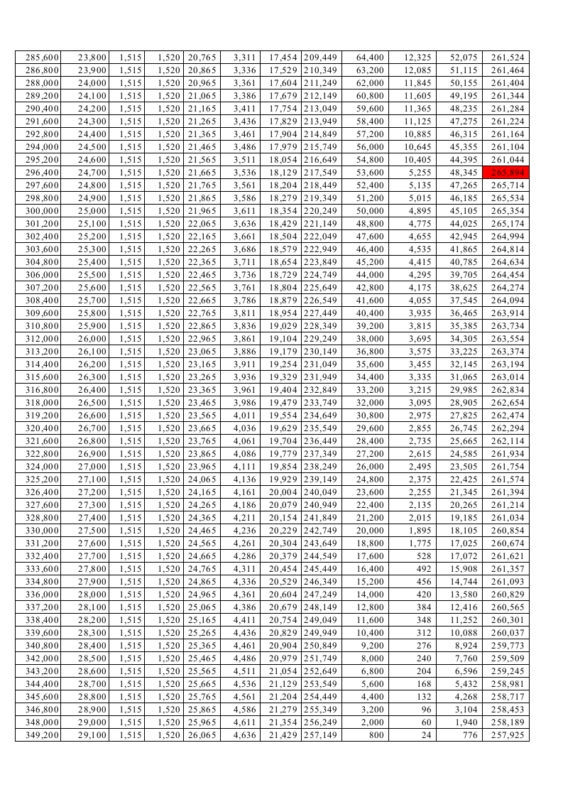 年收入测算标准版（月薪、年终奖）.xlsx 第4页