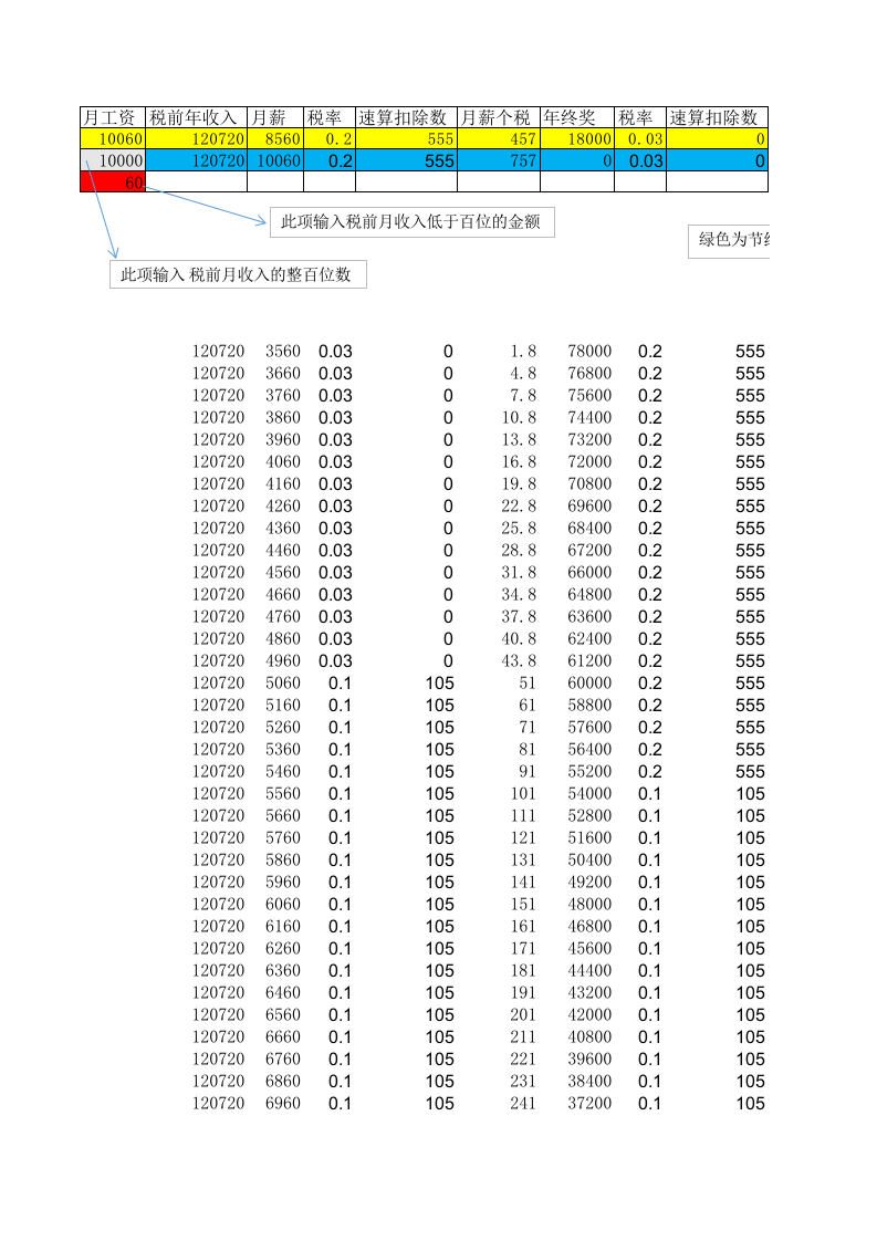 工资年终奖优化公式（终极版）.xls 第1页