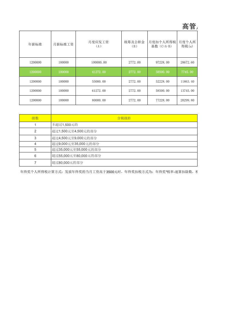 高管层年终奖避税测算表（含各税点测算）.xlsx 第1页