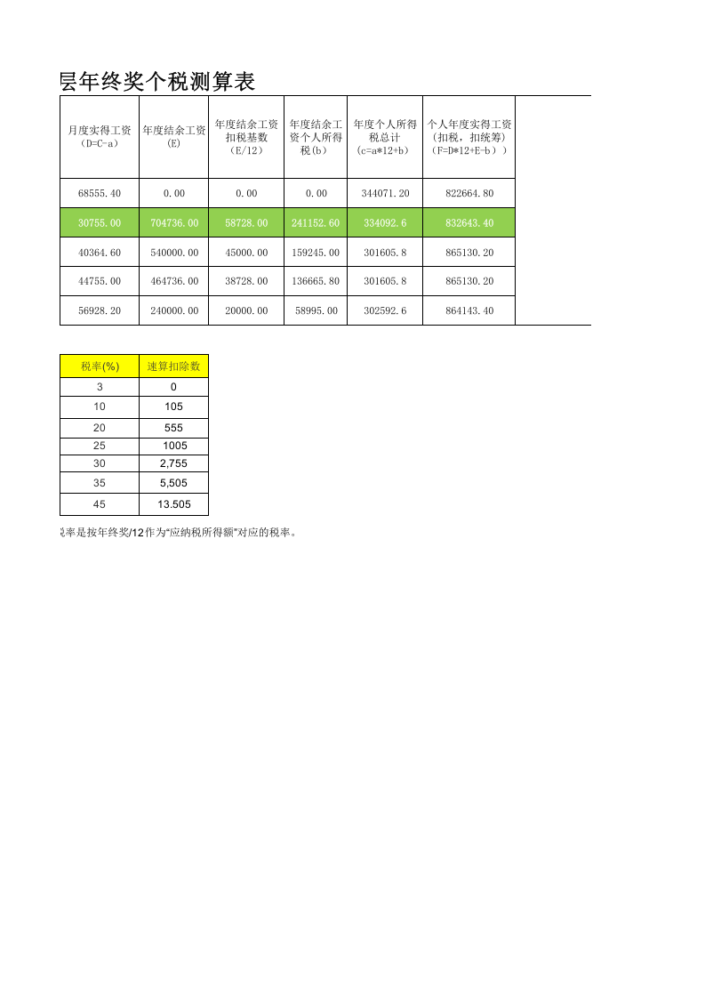 高管层年终奖避税测算表（含各税点测算）.xlsx 第2页