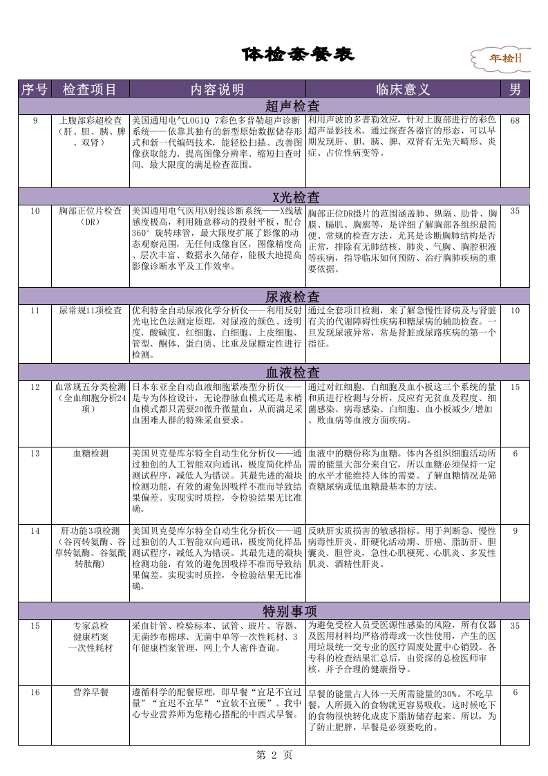 年度体检.xlsx 第2页