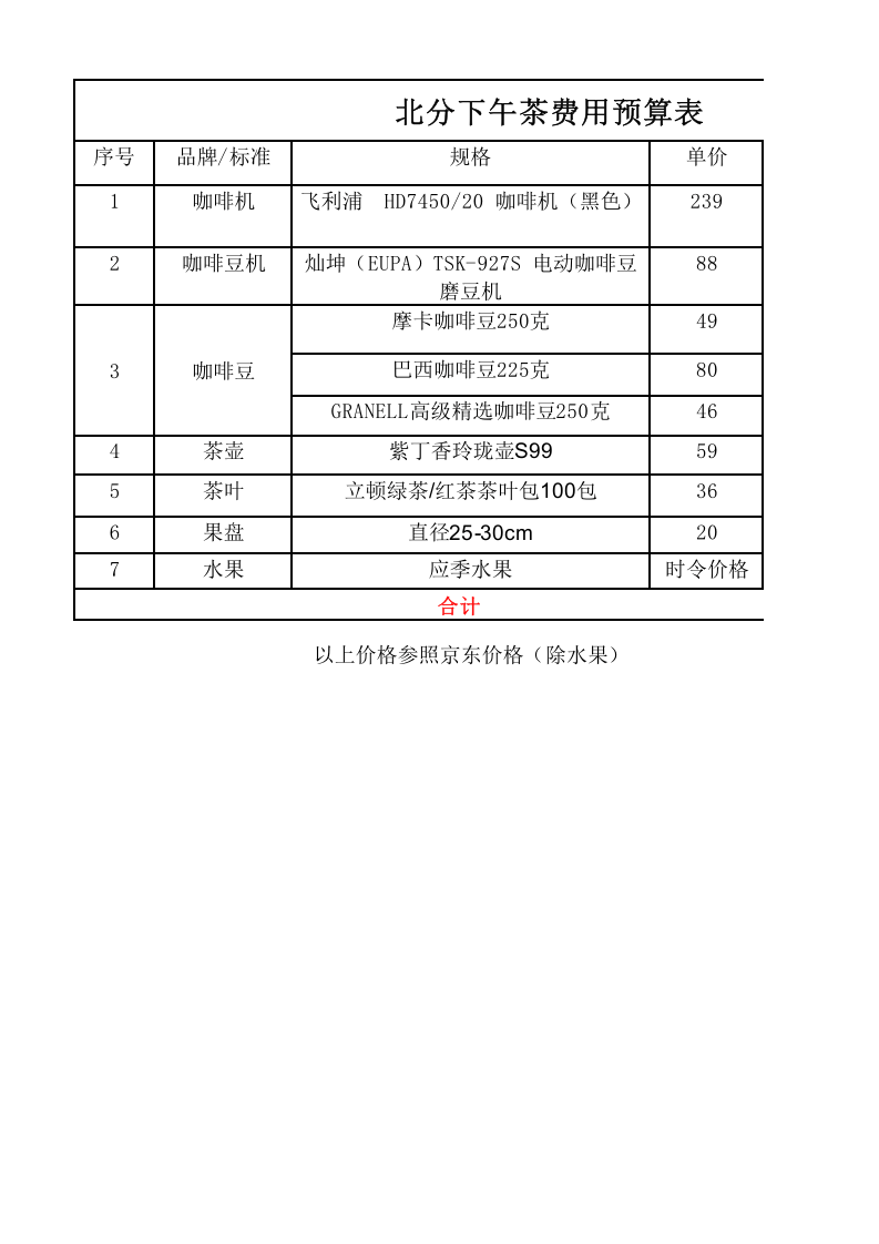 公司下午茶费用预算.xlsx 第1页