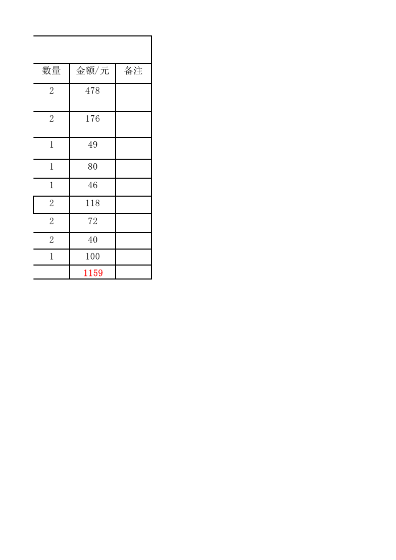 公司下午茶费用预算.xlsx 第2页