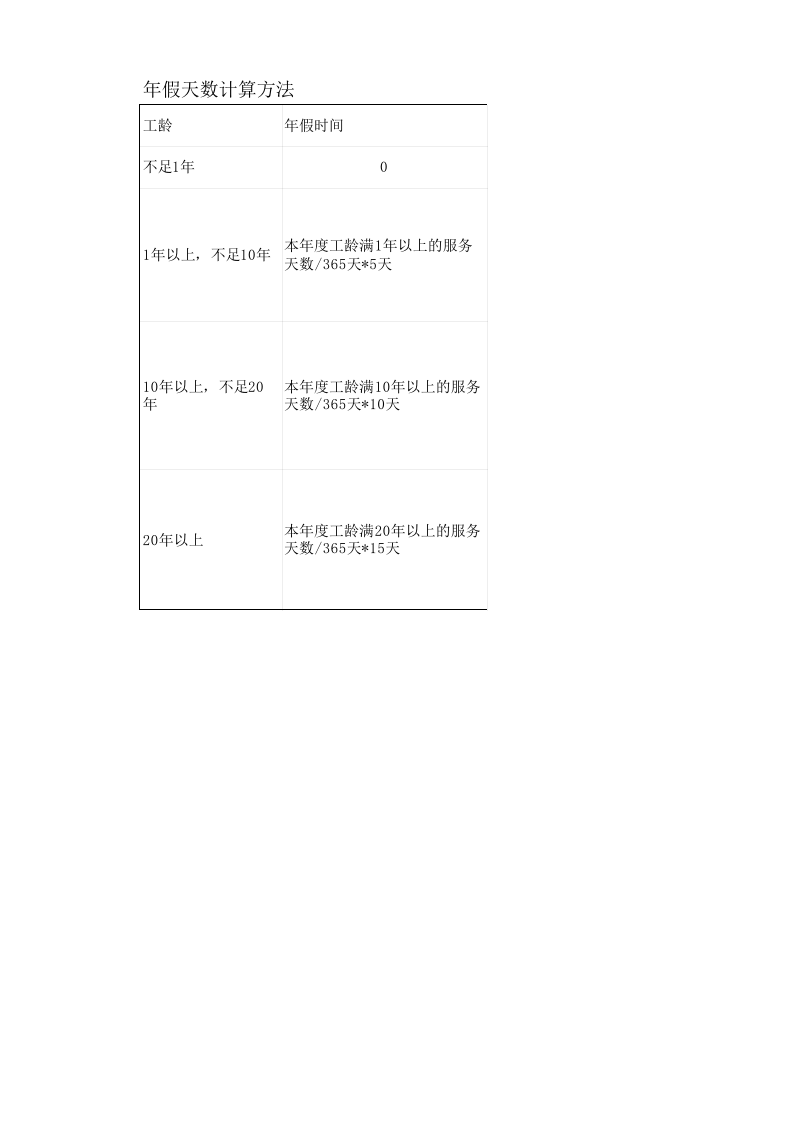 带薪年休假分别及工资计算年假天数计算方法.xls 第1页