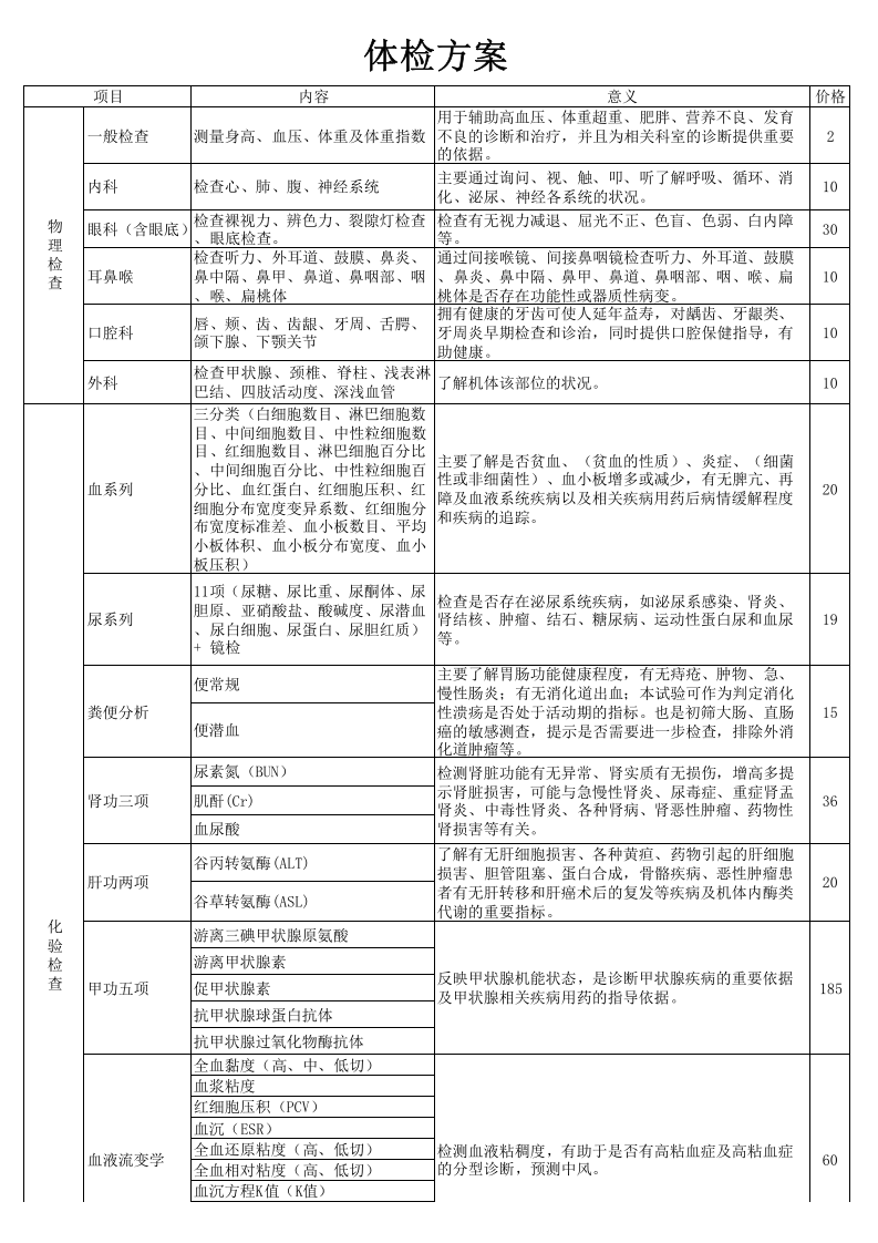 2014年度体检项目.xls 第1页