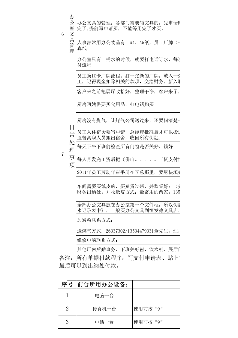 人事行政工作移交表.xls 第2页