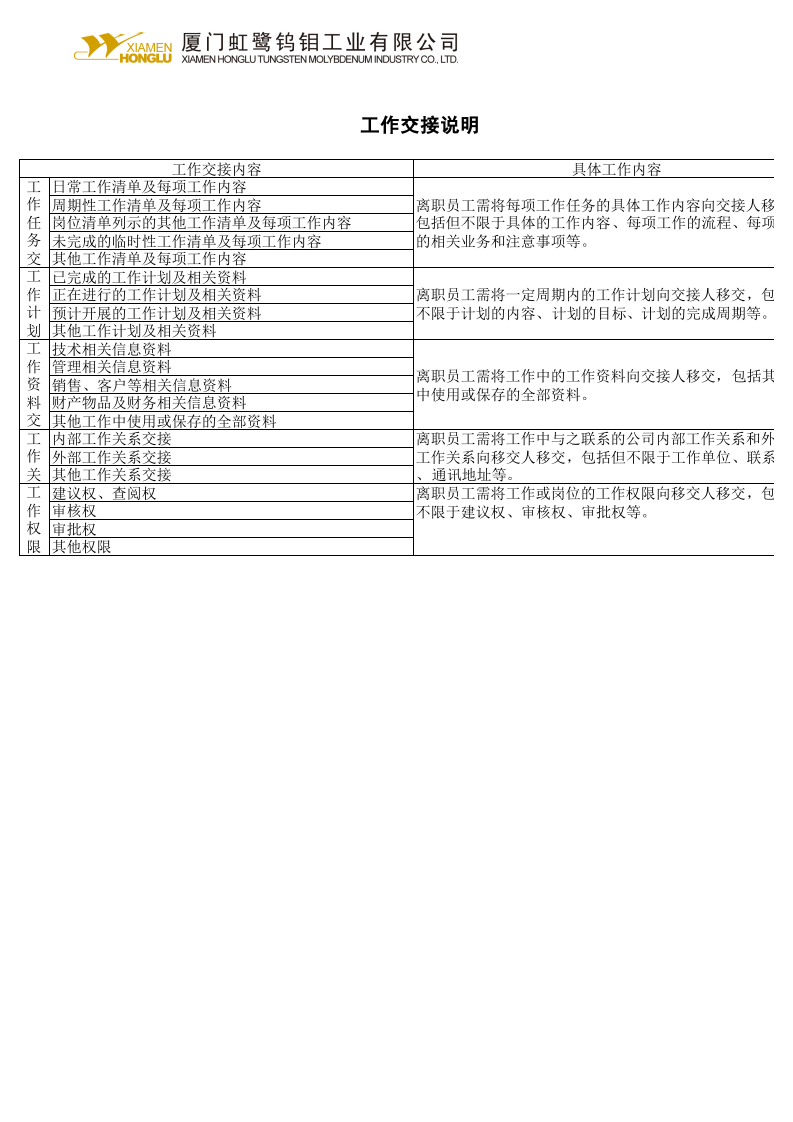 工作交接单.xlsx 第2页