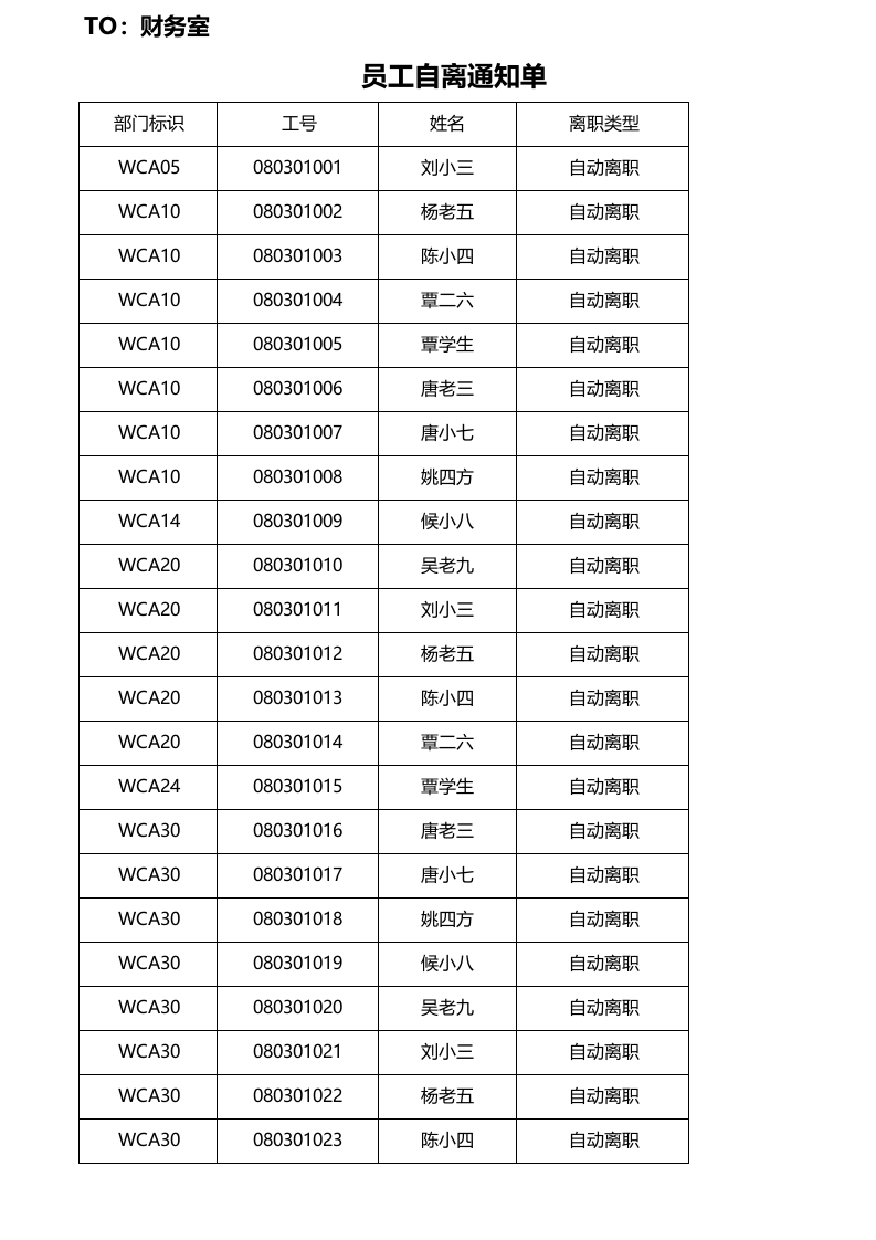 自动离职通知财务室.xlsx 第1页