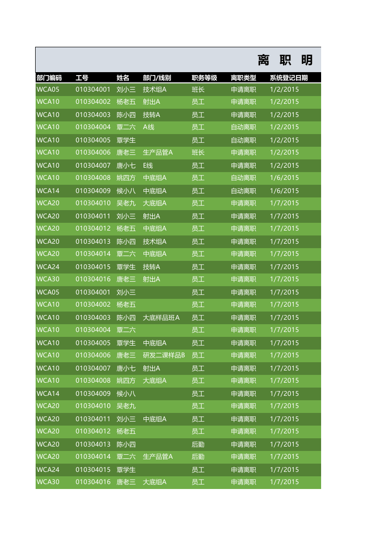 离职明细表.xlsx 第1页