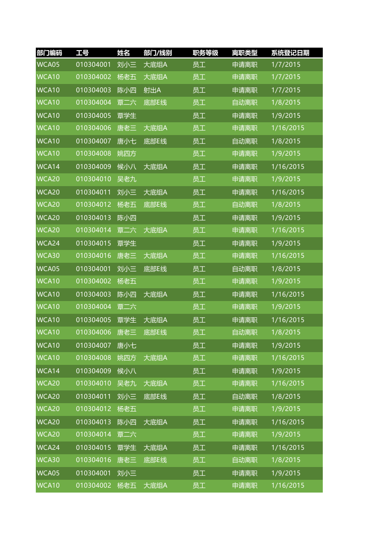离职明细表.xlsx 第2页