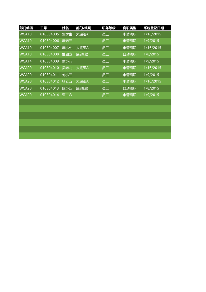 离职明细表.xlsx 第4页