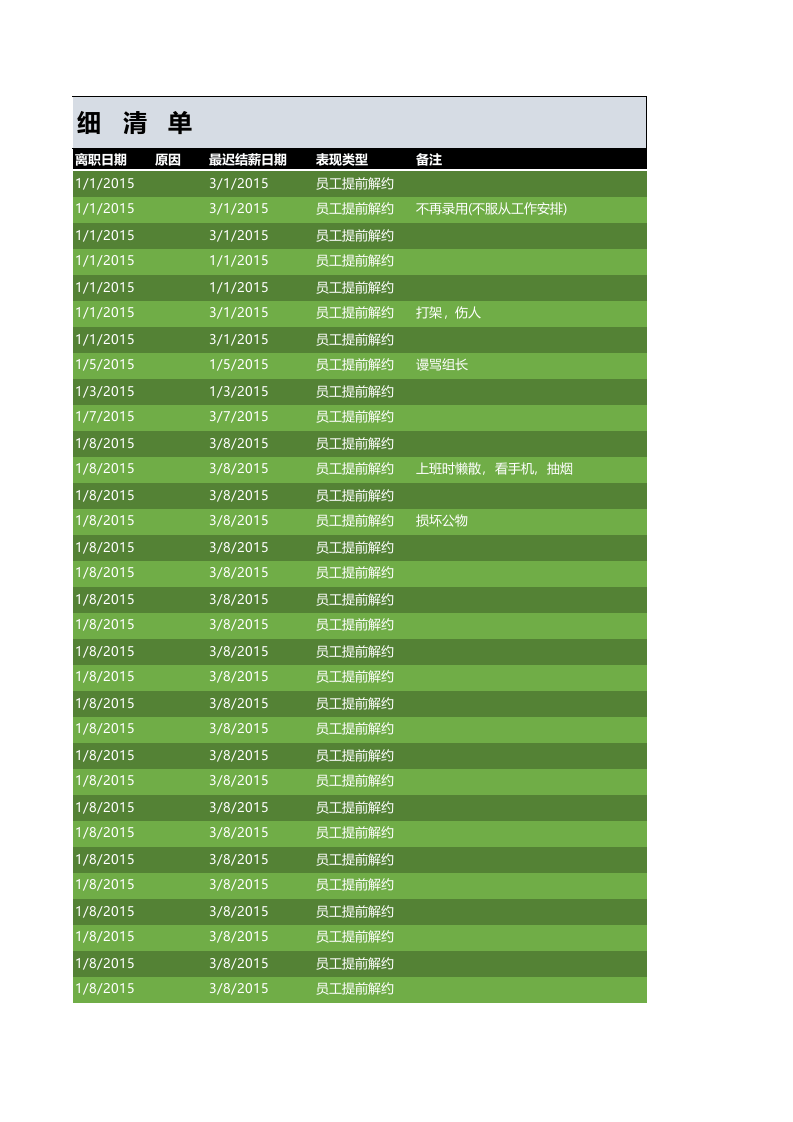 离职明细表.xlsx 第5页