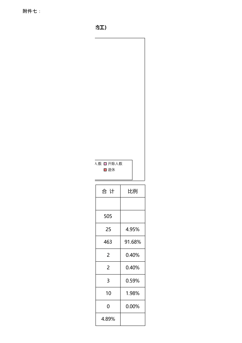 人员流失率分析.xlsx 第3页