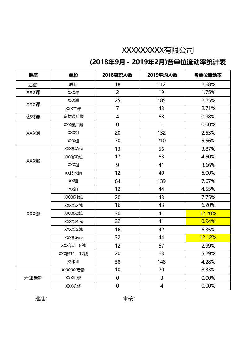 流动率排行榜.xlsx 第1页