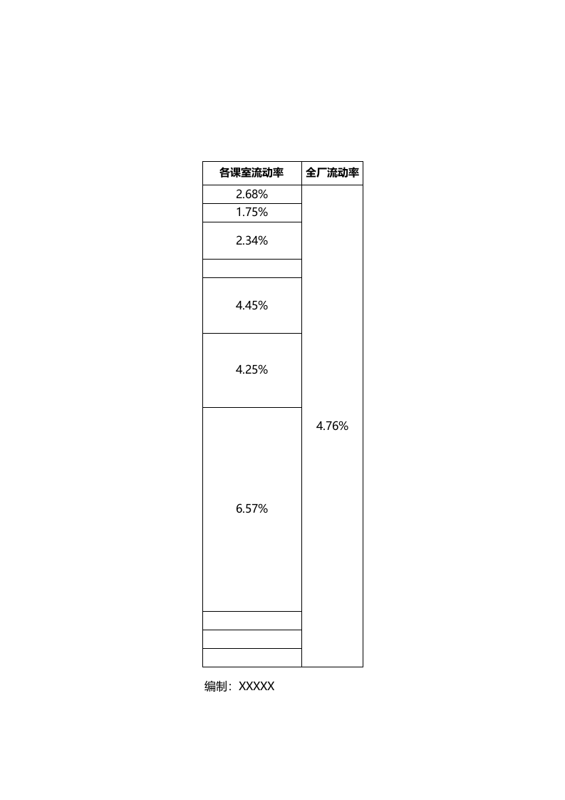 流动率排行榜.xlsx 第2页