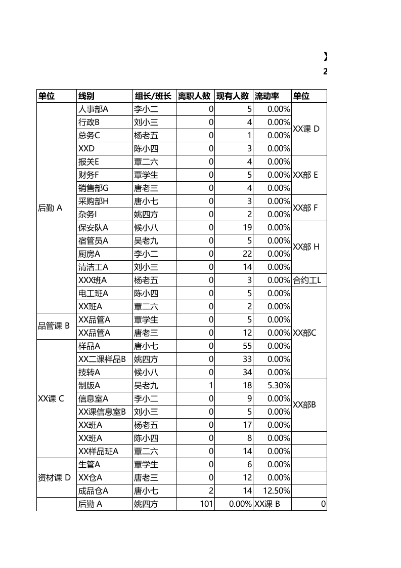 各部门人员流动率排行榜.xlsx 第1页