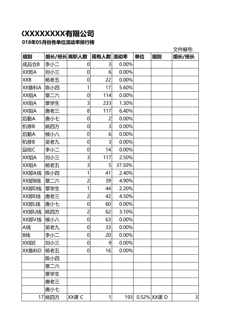 各部门人员流动率排行榜.xlsx 第3页