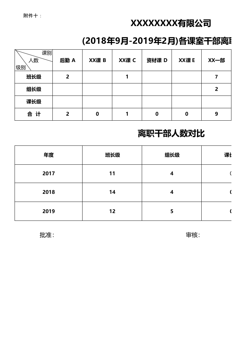 干部离职统计表.xlsx 第1页