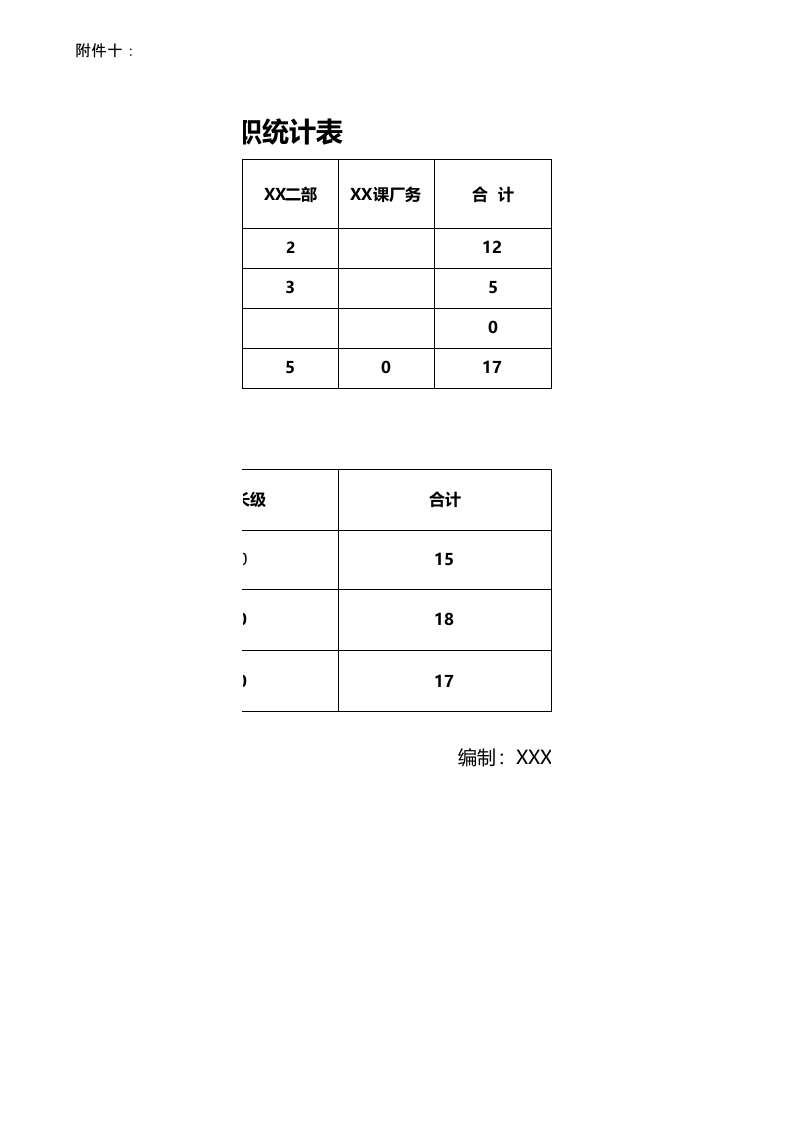 干部离职统计表.xlsx 第2页