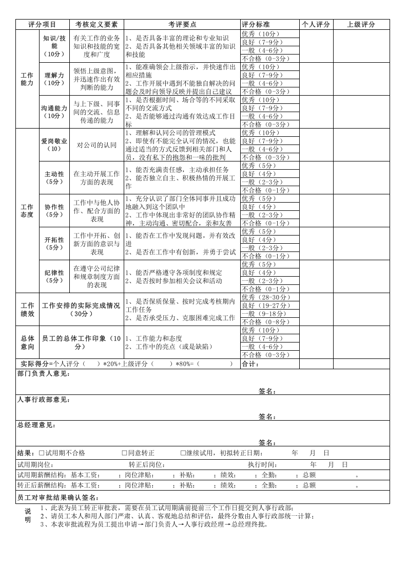 员工转正审批表.xls 第2页