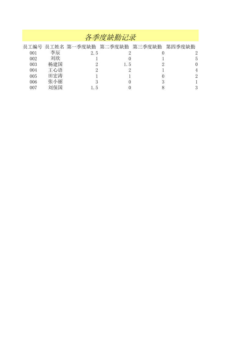员工季度考核表 缺勤记录表.xls 第1页